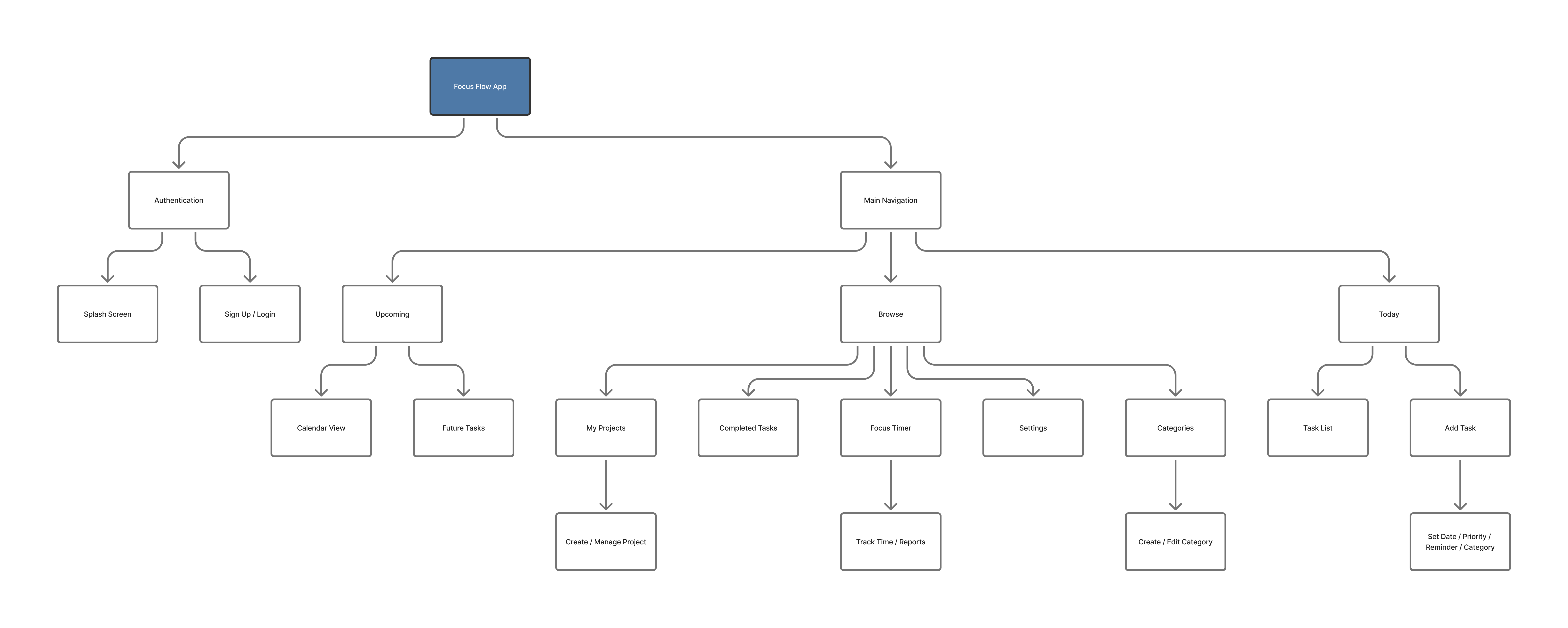 FocusFlow UI cover Screenshot